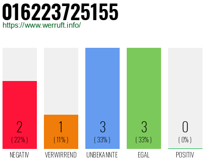 Rufnummer 016223725155 Telefonnummer 016223725155
