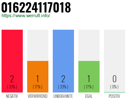 Rufnummer 016224117018 Telefonnummer 016224117018