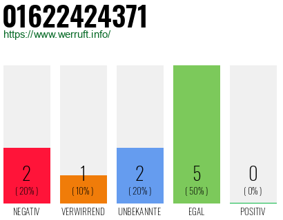 Rufnummer 01622424371 Telefonnummer 01622424371