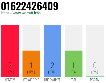 Rufnummer 01622426409 Telefonnummer 01622426409