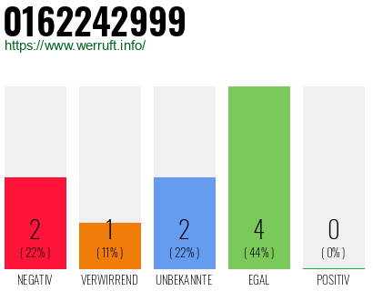 Rufnummer 0162242999 Telefonnummer 0162242999