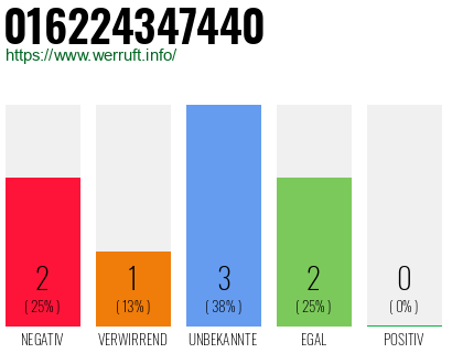 Rufnummer 016224347440 Telefonnummer 016224347440