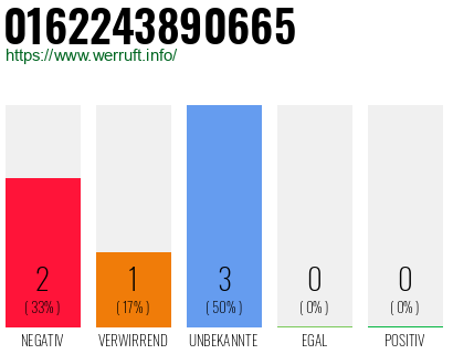 Rufnummer 0162243890665 Telefonnummer 0162243890665