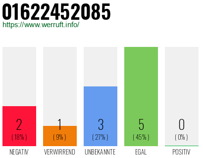 Rufnummer 01622452085 Telefonnummer 01622452085