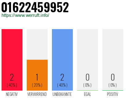 Rufnummer 01622459952 Telefonnummer 01622459952