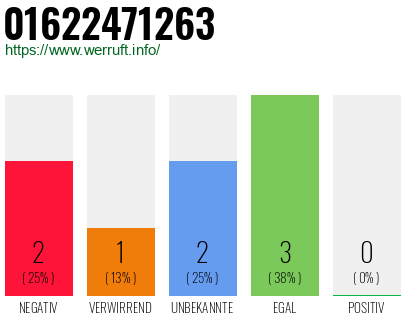 Telefonnummer 01622471263