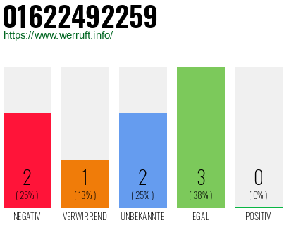 Rufnummer 01622492259 Telefonnummer 01622492259