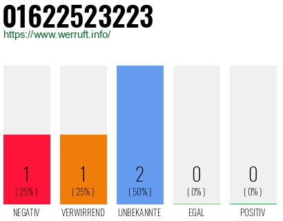Telefonnummer 01622523223