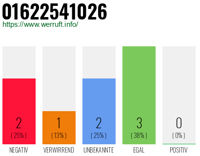 Rufnummer 01622541026 Telefonnummer 01622541026