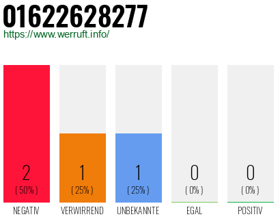 Telefonnummer 01622628277