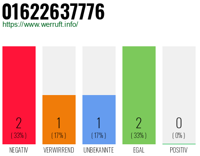 Rufnummer 01622637776 Telefonnummer 01622637776