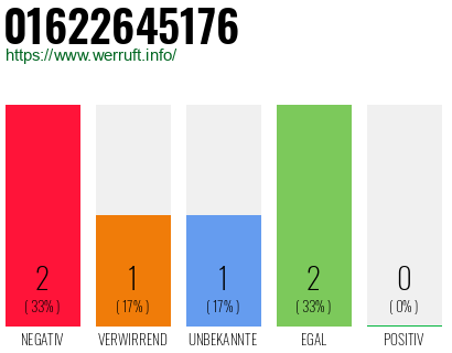 Rufnummer 01622645176 Telefonnummer 01622645176