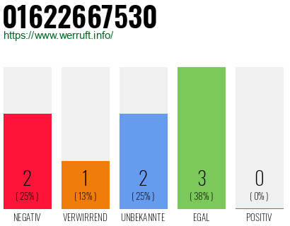 Rufnummer 01622667530 Telefonnummer 01622667530