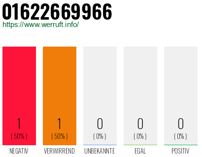 Telefonnummer 01622669966