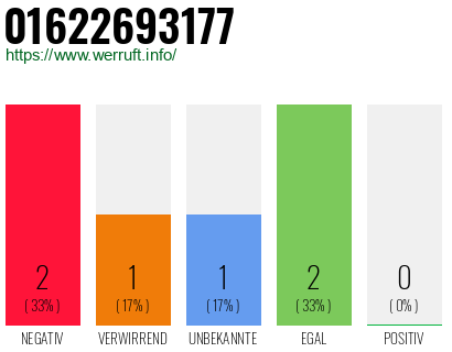 Rufnummer 01622693177 Telefonnummer 01622693177