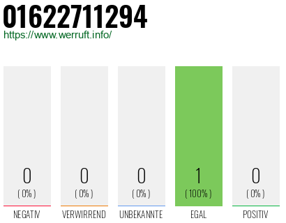 Rufnummer 01622711294 Telefonnummer 01622711294