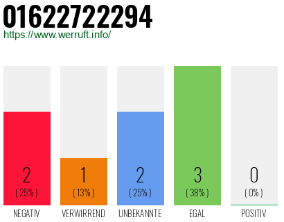 Rufnummer 01622722294 Telefonnummer 01622722294