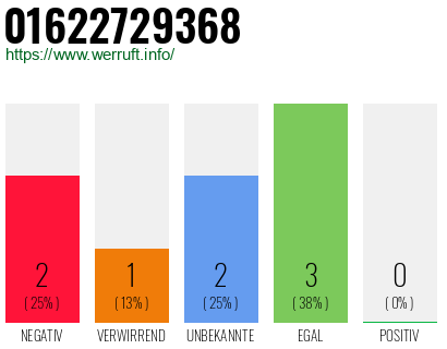 Rufnummer 01622729368 Telefonnummer 01622729368