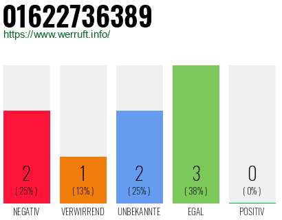 Rufnummer 01622736389 Telefonnummer 01622736389