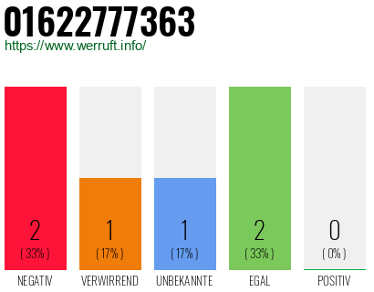 Rufnummer 01622777363 Telefonnummer 01622777363
