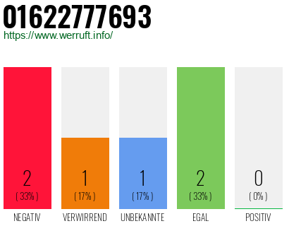 Rufnummer 01622777693 Telefonnummer 01622777693