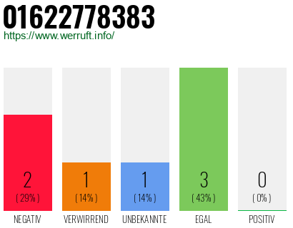 Rufnummer 01622778383 Telefonnummer 01622778383