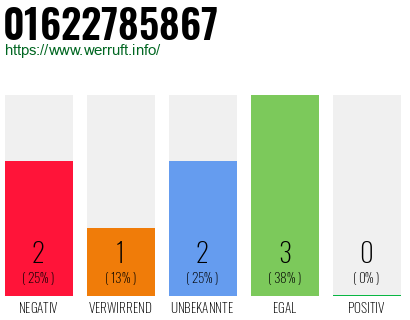 Rufnummer 01622785867 Telefonnummer 01622785867