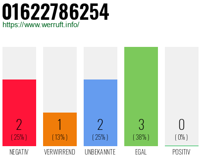 Telefonnummer 01622786254