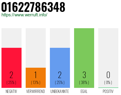 Rufnummer 01622786348 Telefonnummer 01622786348