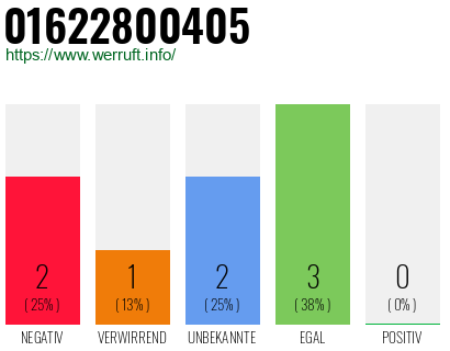 Rufnummer 01622800405 Telefonnummer 01622800405