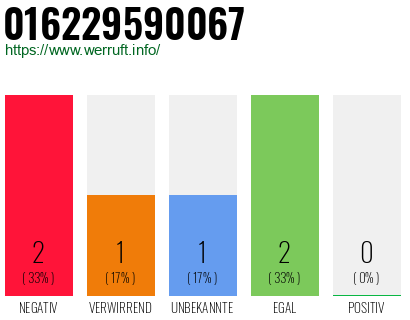Rufnummer 016229590067 Telefonnummer 016229590067