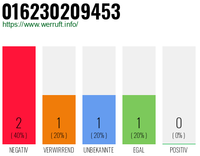 Rufnummer 016230209453 Telefonnummer 016230209453