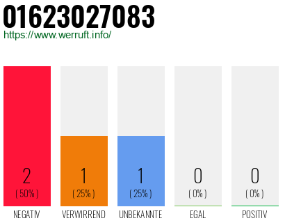 Rufnummer 01623027083 Telefonnummer 01623027083
