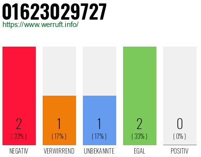Rufnummer 01623029727 Telefonnummer 01623029727