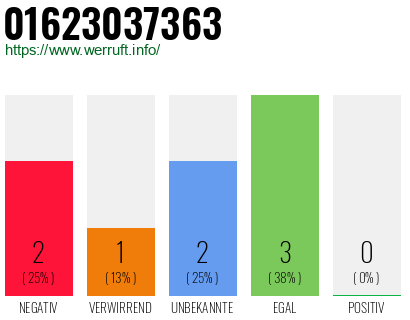Rufnummer 01623037363 Telefonnummer 01623037363