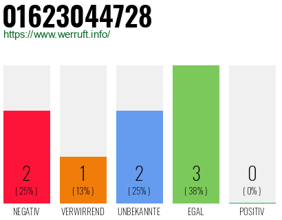Rufnummer 01623044728 Telefonnummer 01623044728
