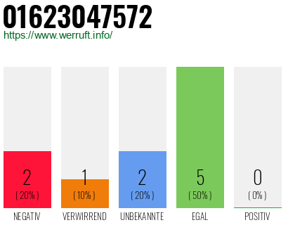 Rufnummer 01623047572 Telefonnummer 01623047572