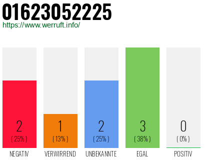 Rufnummer 01623052225 Telefonnummer 01623052225