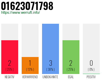 Telefonnummer 01623071798