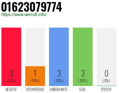 Rufnummer 01623079774 Telefonnummer 01623079774