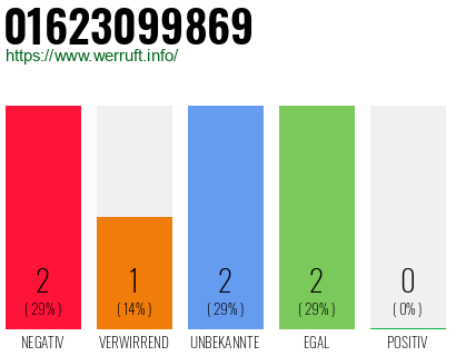 Rufnummer 01623099869 Telefonnummer 01623099869