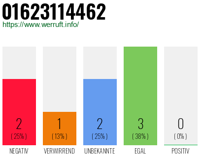 Rufnummer 01623114462 Telefonnummer 01623114462
