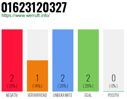 Rufnummer 01623120327 Telefonnummer 01623120327
