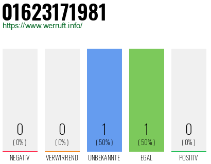Telefonnummer 01623171981