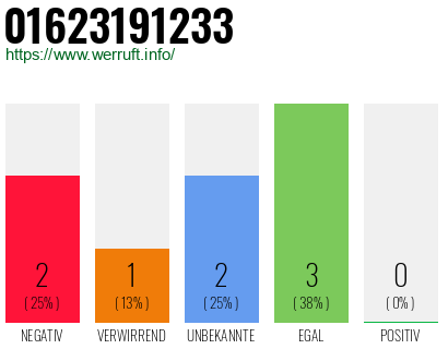 Rufnummer 01623191233 Telefonnummer 01623191233