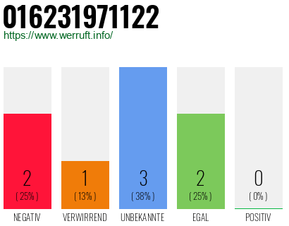 Rufnummer 016231971122 Telefonnummer 016231971122