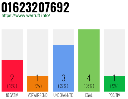 Rufnummer 01623207692 Telefonnummer 01623207692