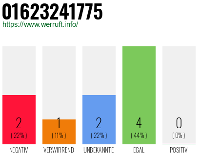 Rufnummer 01623241775 Telefonnummer 01623241775