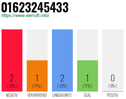 Rufnummer 01623245433 Telefonnummer 01623245433