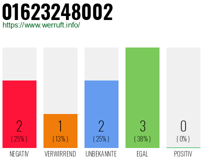 Telefonnummer 01623248002